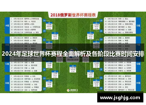 2024年足球世界杯赛程全面解析及各阶段比赛时间安排